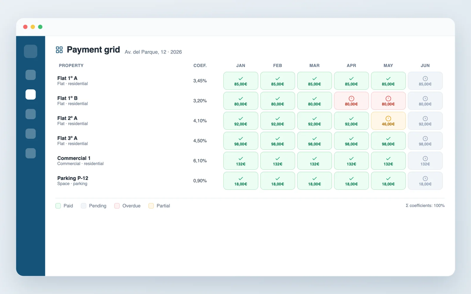 A community's payment grid showing each fee paid, pending or overdue in Vecinly