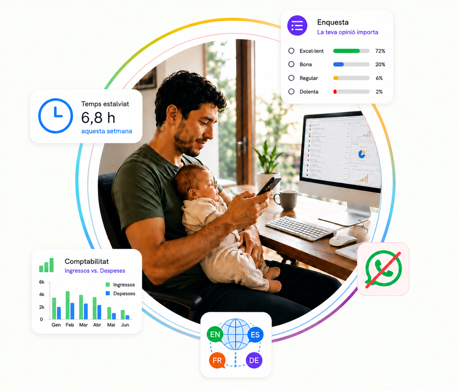 Vecinly — dashboard