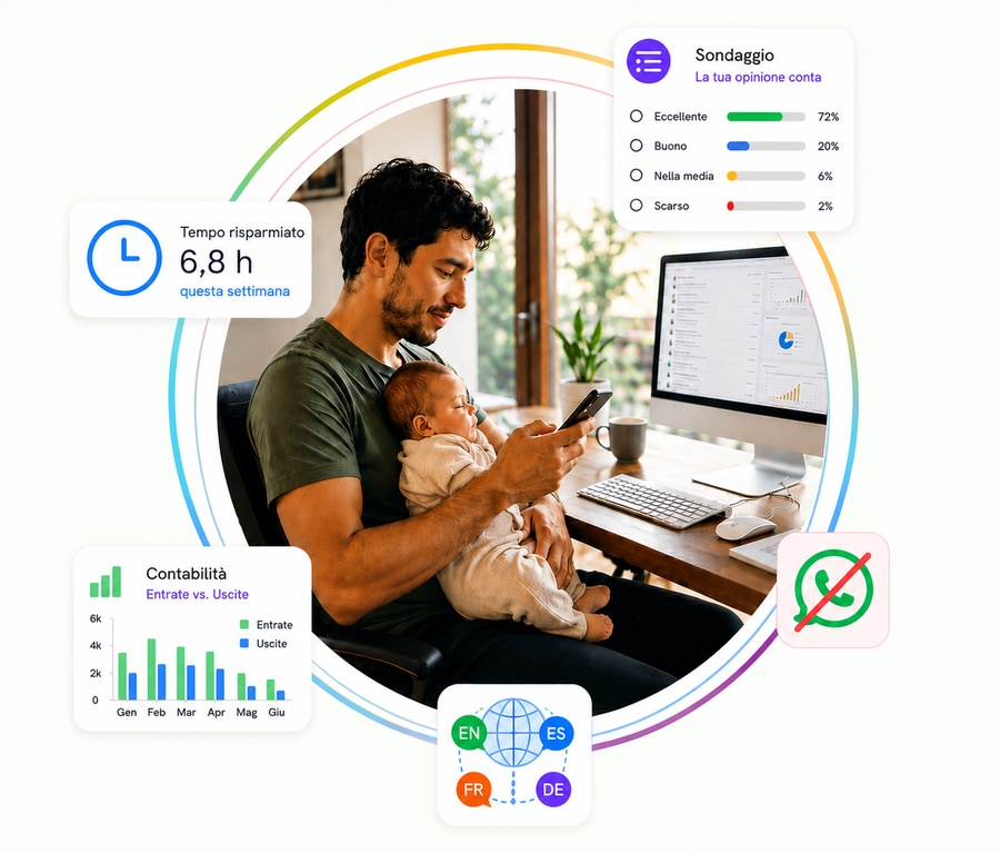 Vecinly — dashboard
